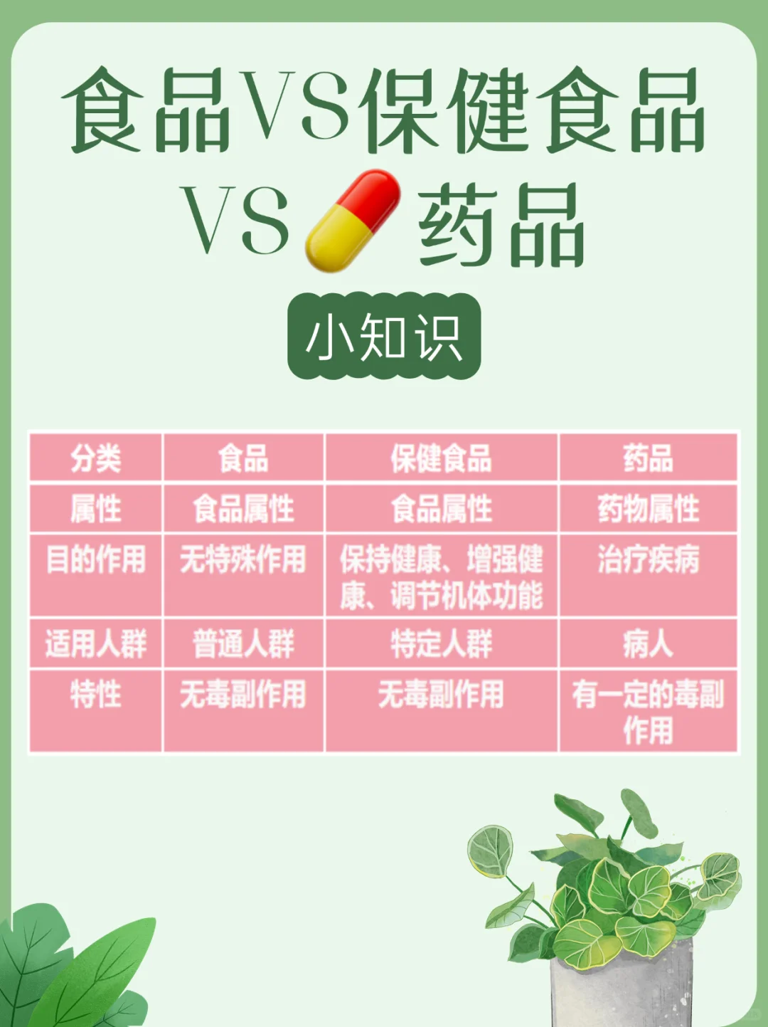 食品、保健食品、?品,别再傻傻分不清了