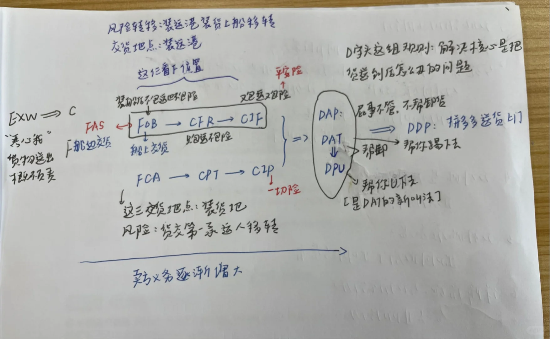 贸易术语跟我最后来背一遍！