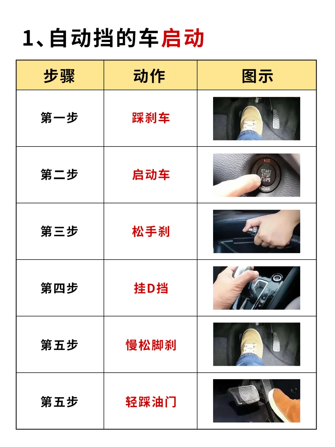 正确认识 自动挡｜手动挡