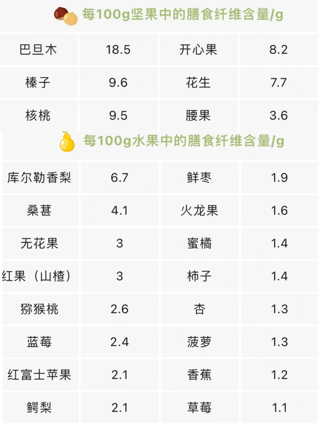 便㊙️星人请查收：高膳食纤维食物大全