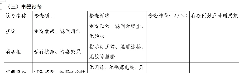 幼儿园设施设备定期维护检修记录