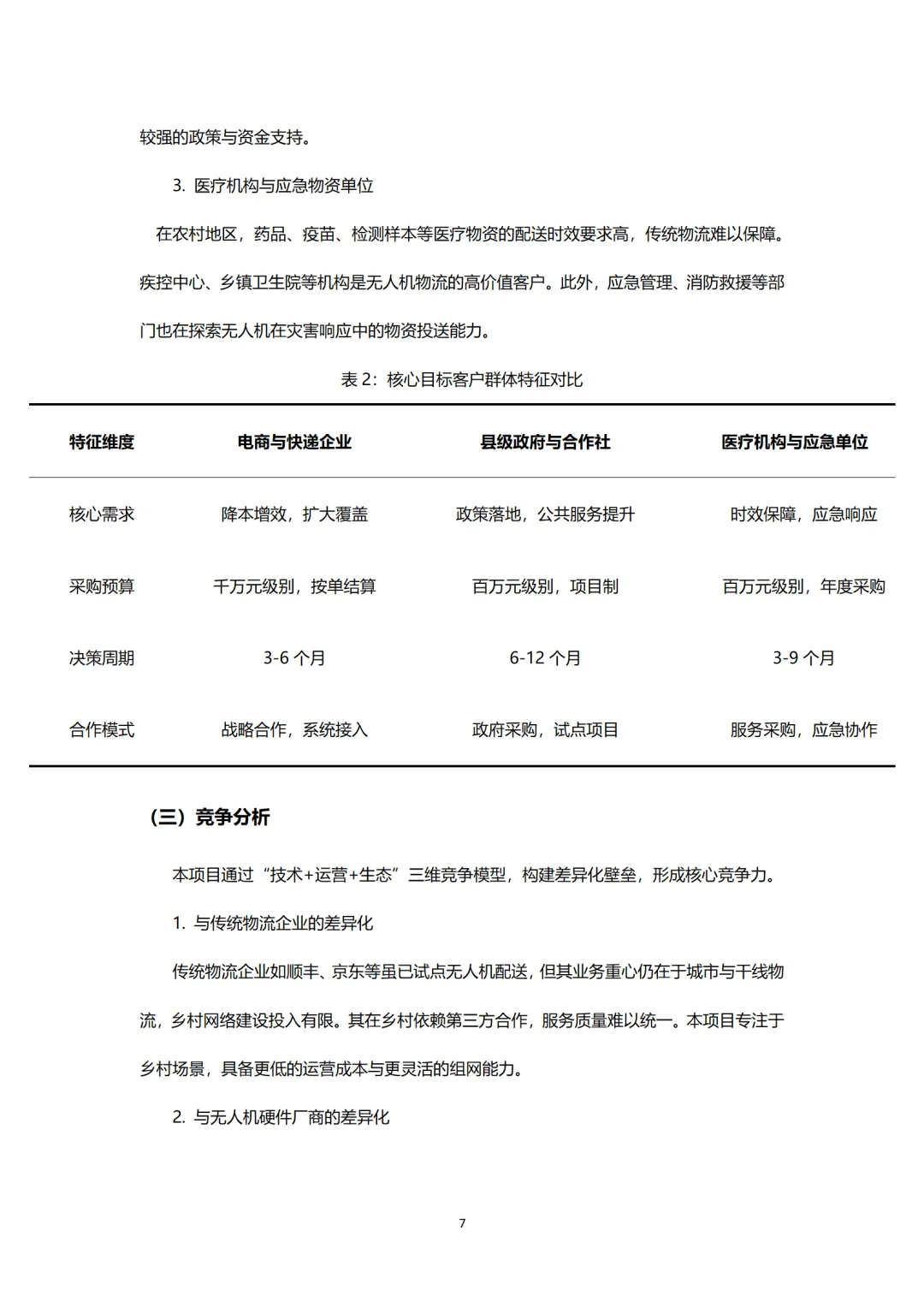 ?乡村物流赛道!无人机BP这么写!word+ppt