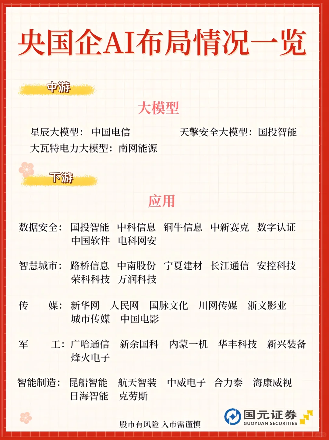 央国企AI布局情况一览