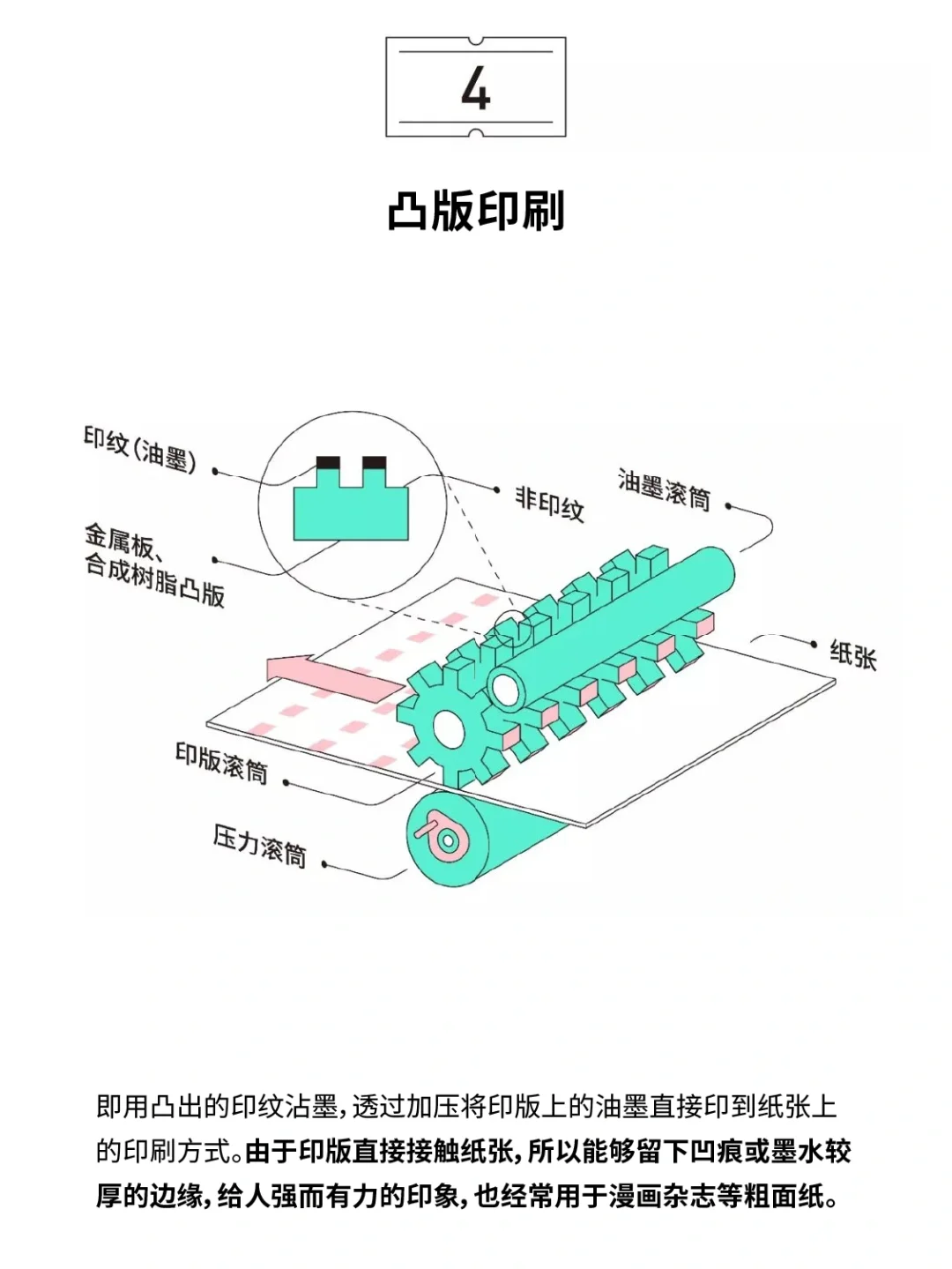 印刷基础知识|设计师一定要懂的4种印刷方法