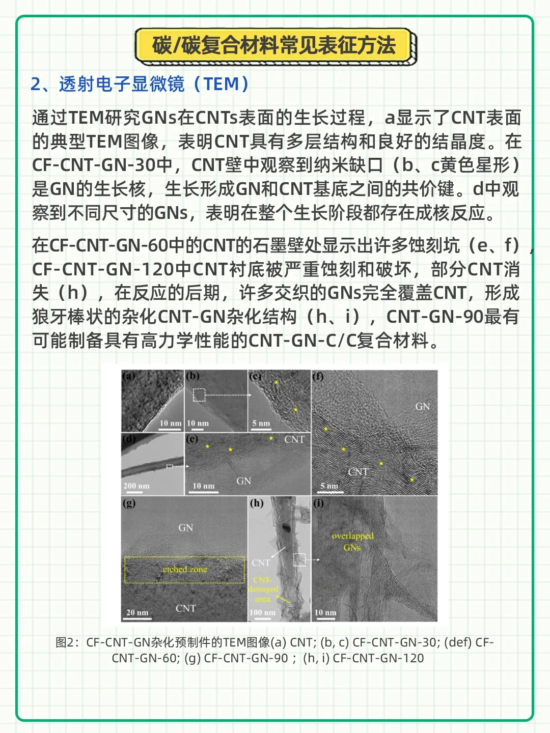 泰裤辣！终于学会了碳/碳复合材料的表征