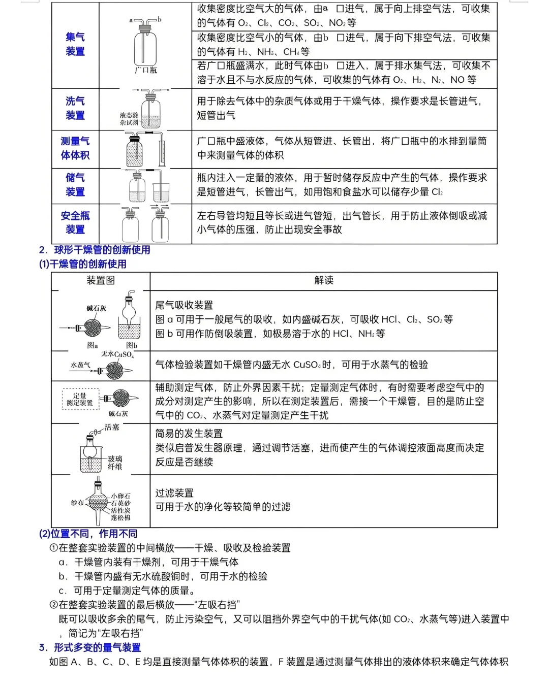 化学实验仪器及其作用