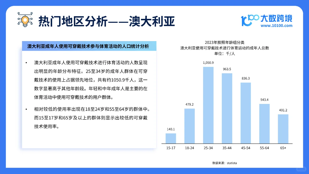 智能穿戴市场大揭秘未来已来，你准备好了吗