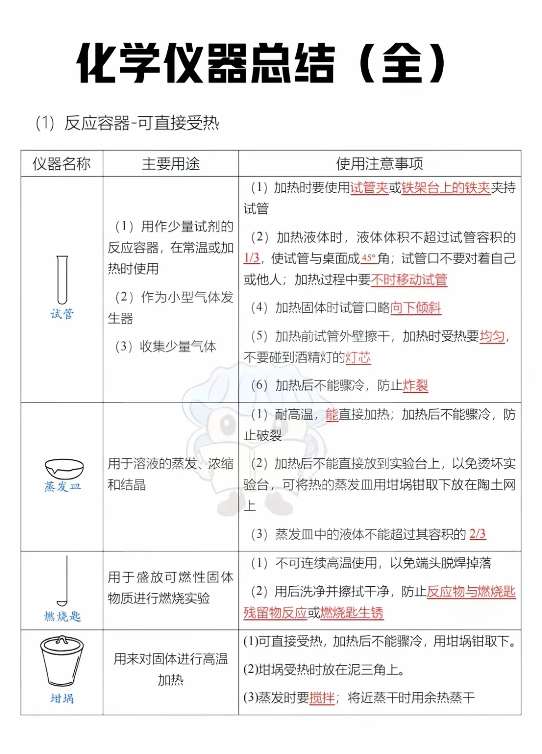 化学仪器总结（全）