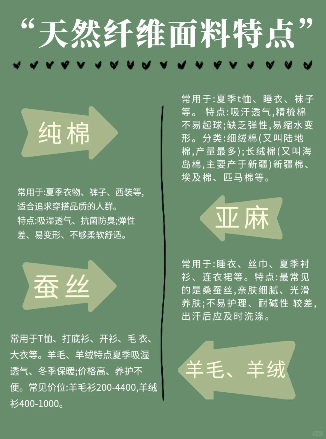 吐血整理看懂服装面料,买衣服不踩坑