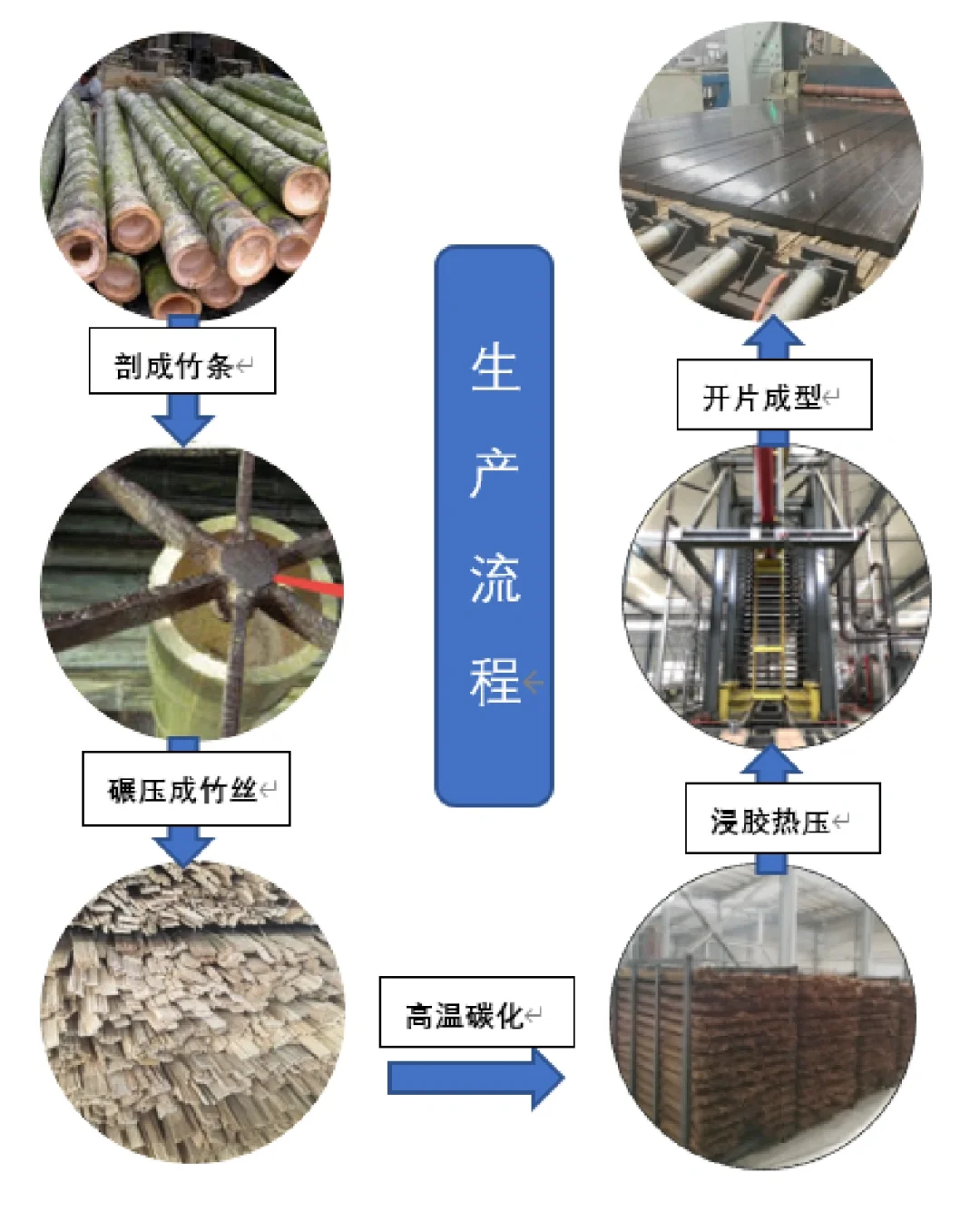 你知道毛竹是怎么做成户外地板吗?