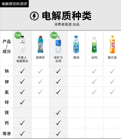 运动后我越喝越瘦的几款宝藏饮料