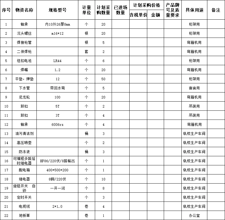 工程五金配件报价！！！