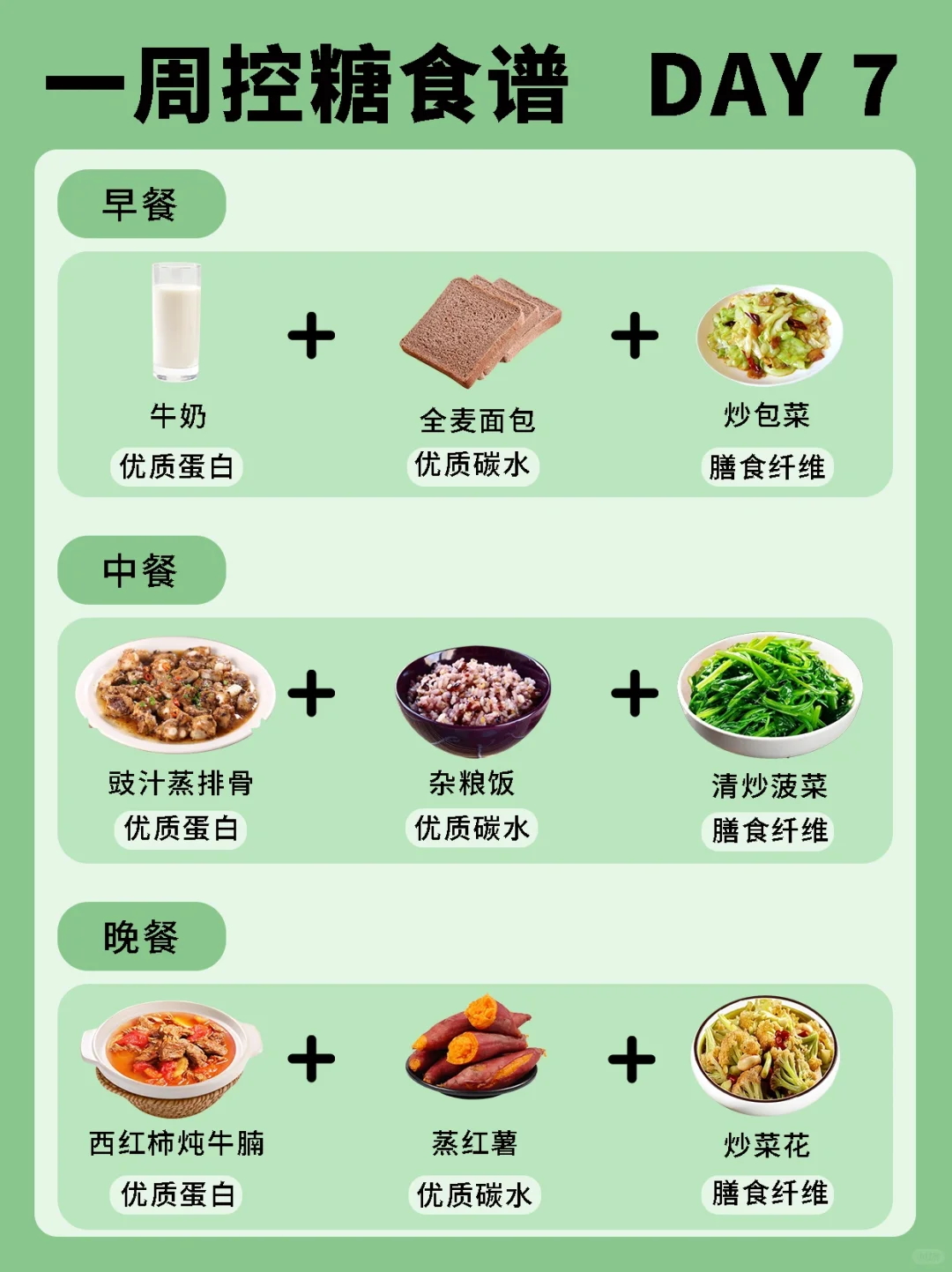 一周控糖食谱‼️糖友快快收藏?