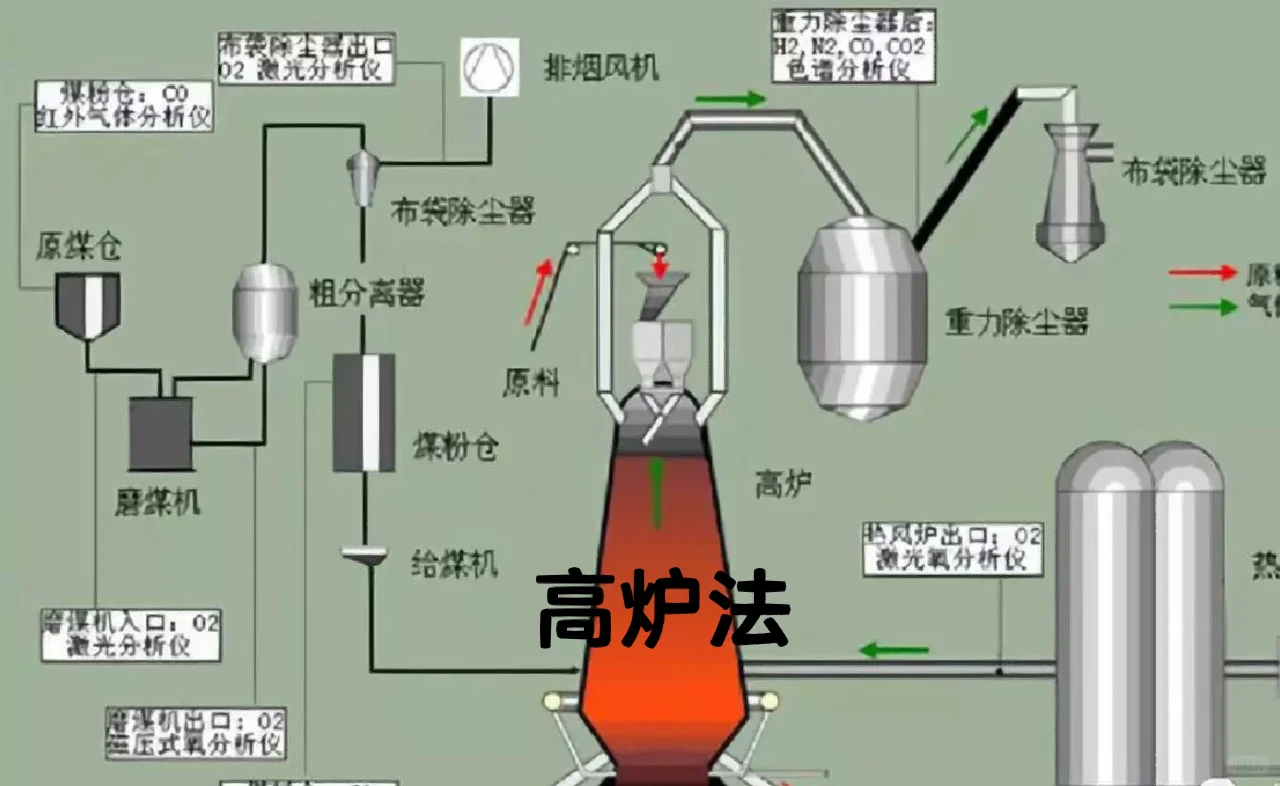 大宗商品科普｜铁合金：钢铁是怎样炼成的？