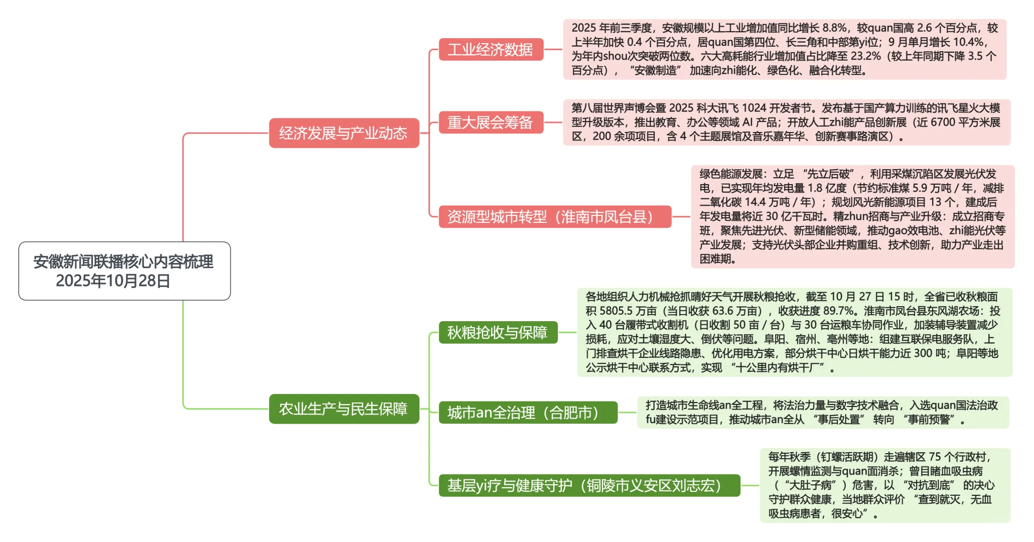 一分钟get安徽新闻联播(10月28日)