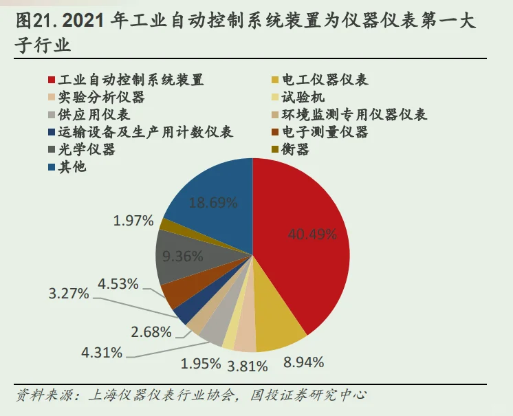 工业自动化仪表龙头,央企溢价抢购,才15PE