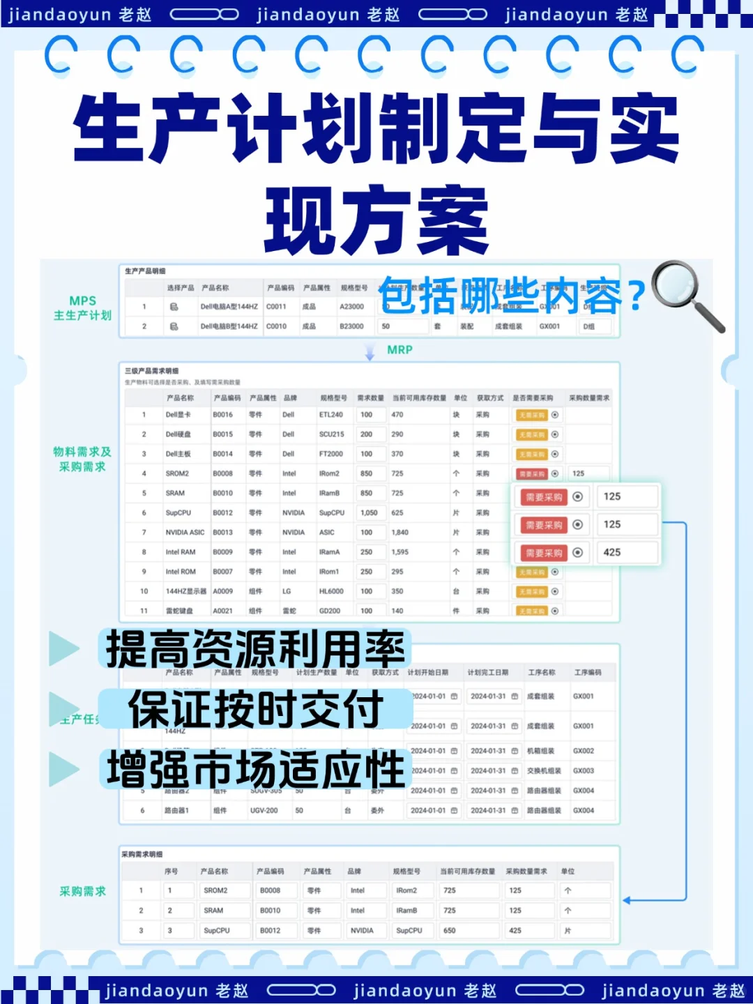 生产计划与实现方案，一文搞定！