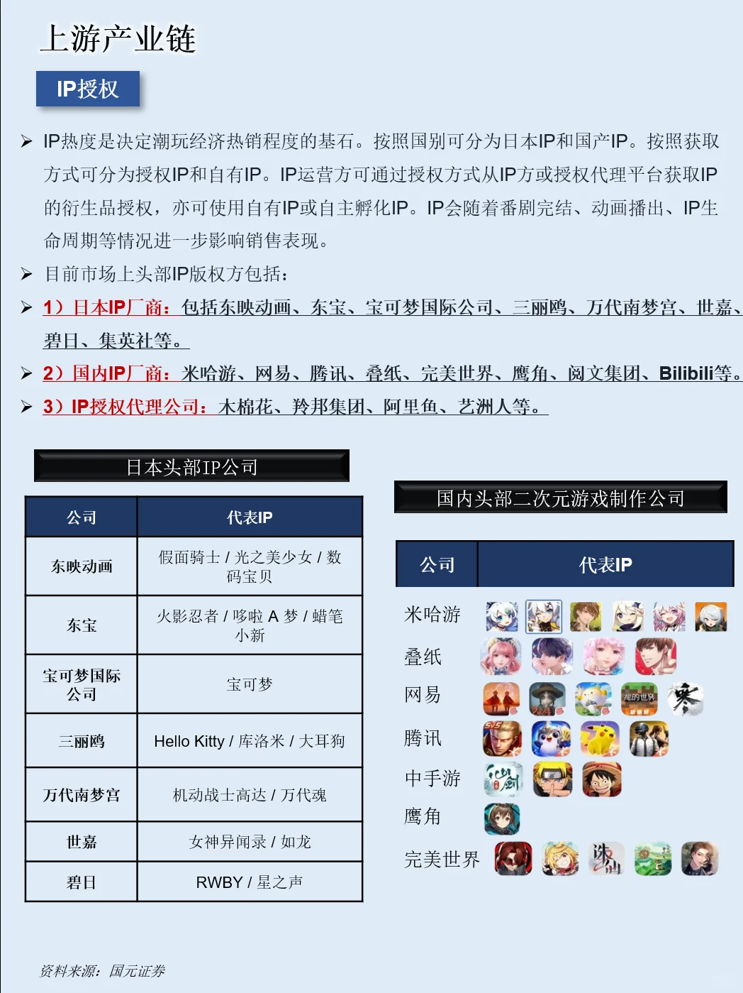 一天吃透一条产业链：NO.99 潮玩产业