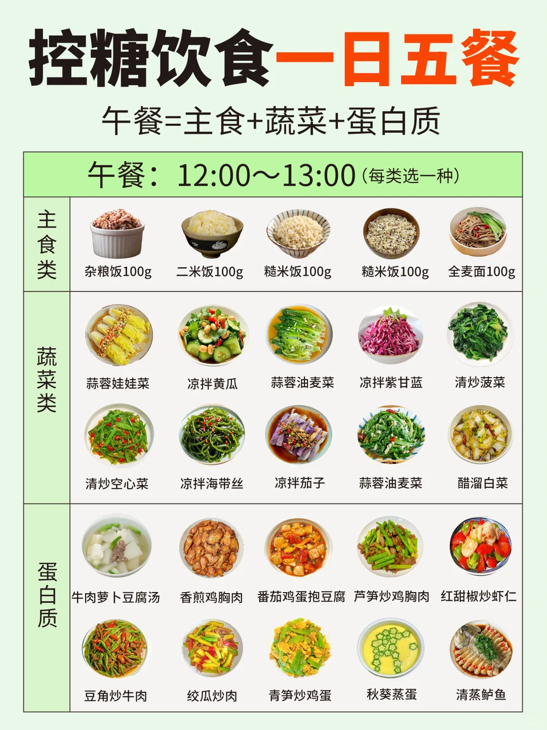 控糖饮食一日五餐搭配✅收藏起来照着吃‼️