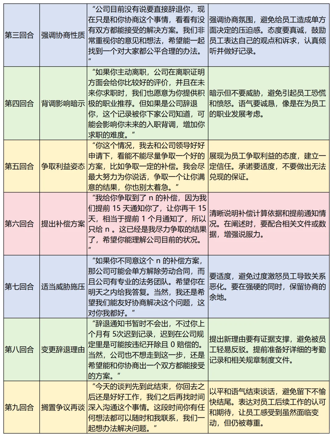 第一次见 劝退思路这么清晰的HR