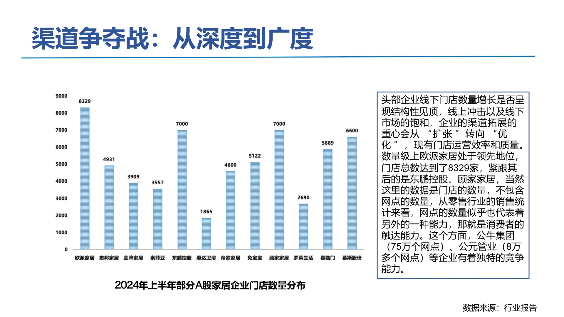 中国建材家居装饰行业竟有这些新趋势!