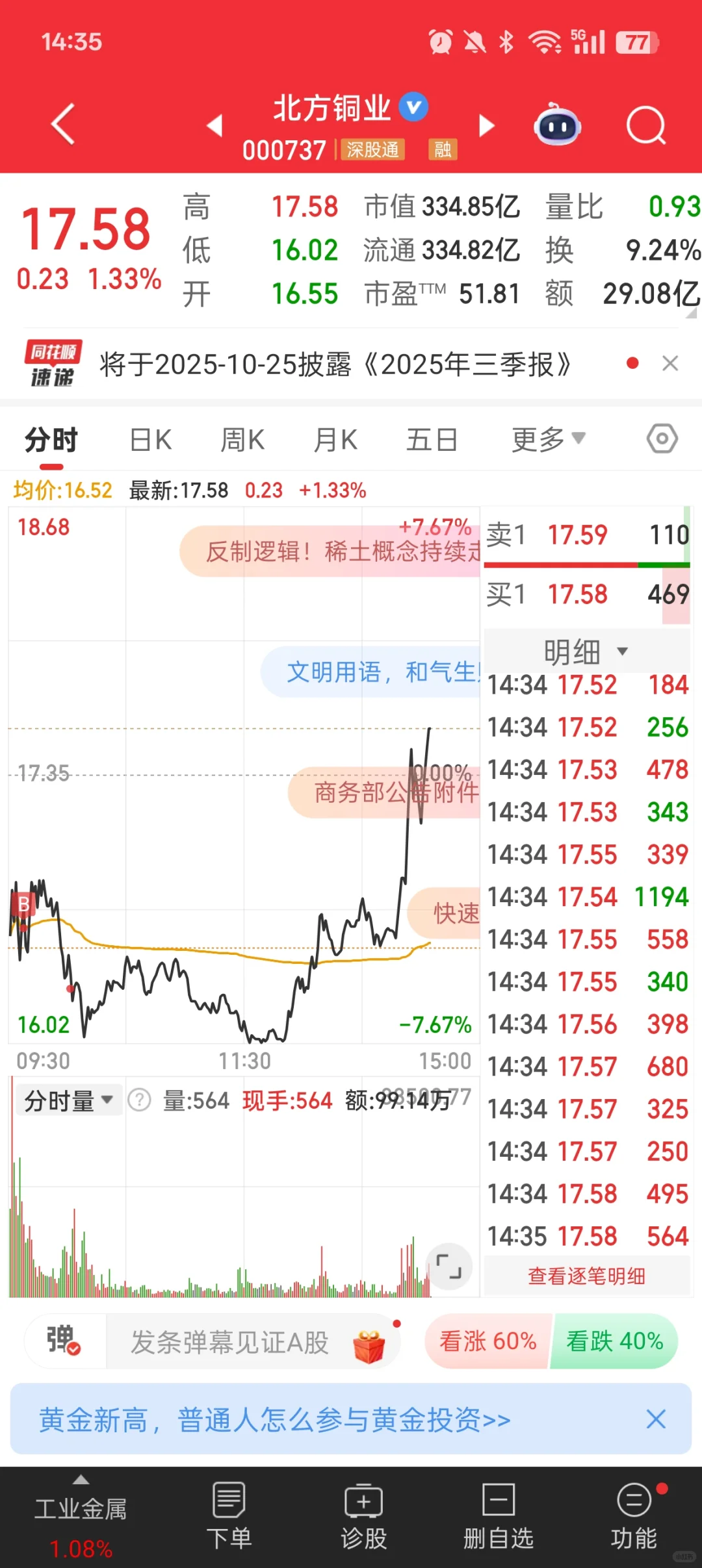 北方铜业厉害了