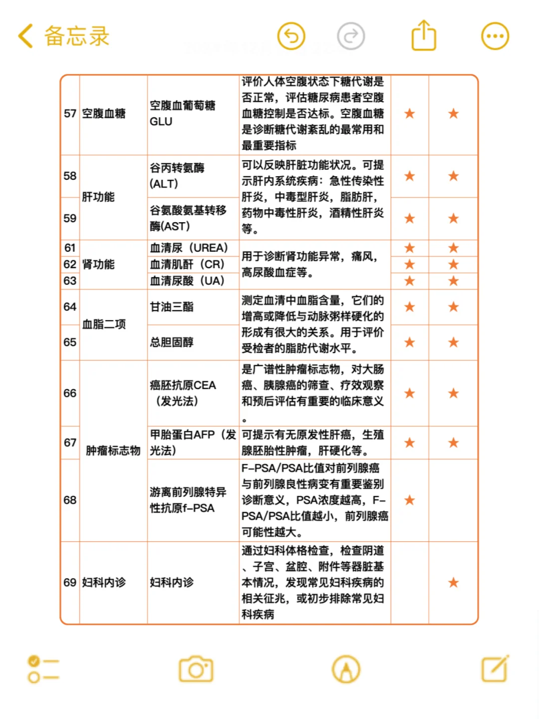 天哪！349拿下2000➕的全身体检套餐，真值