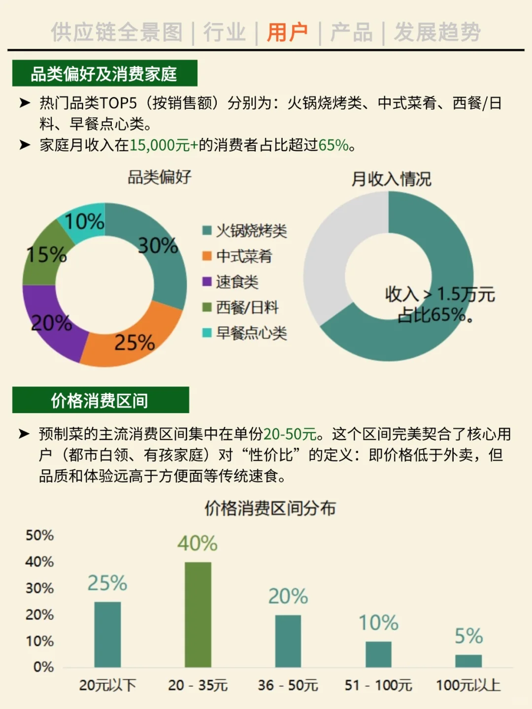 一天吃透一条产业链。NO.43 预制菜