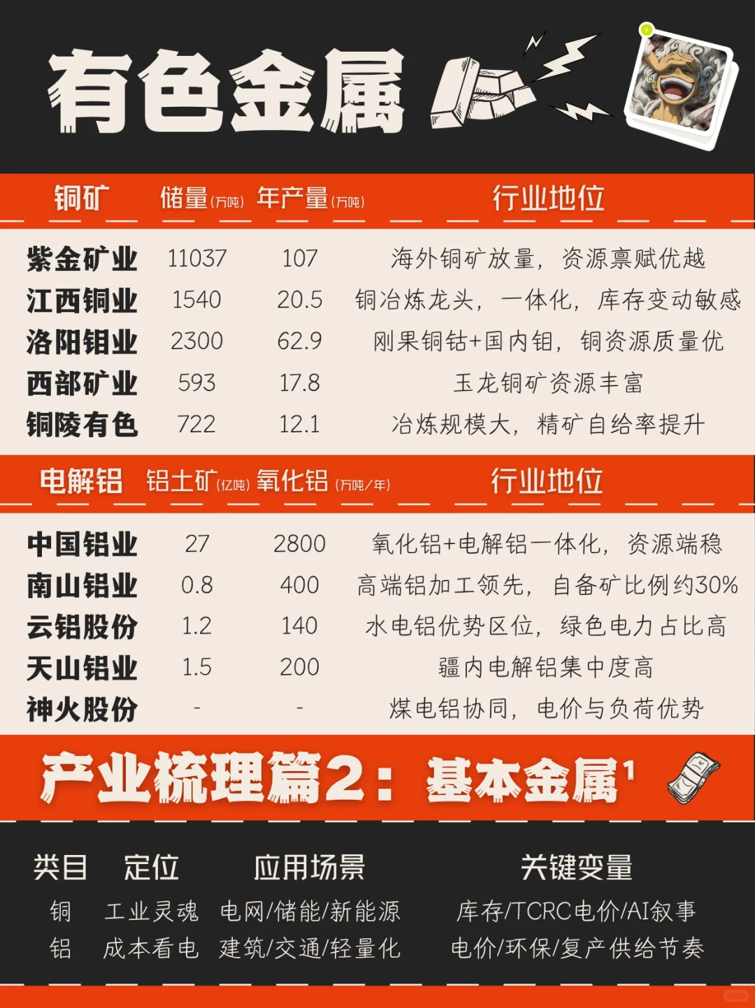 有色金属｜美元信用下行与降息周期下的涨价