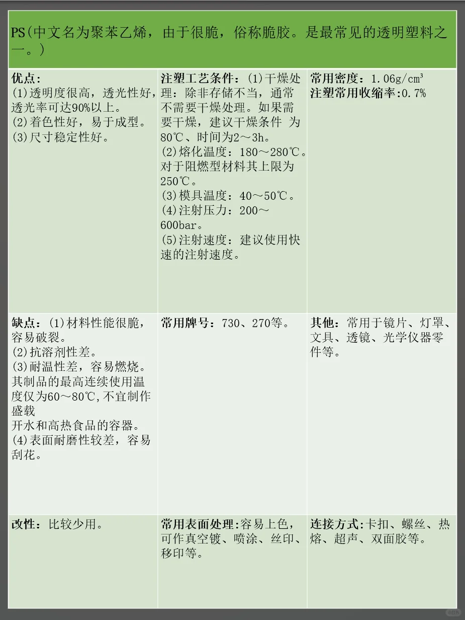 结构设计常用塑料材料特性