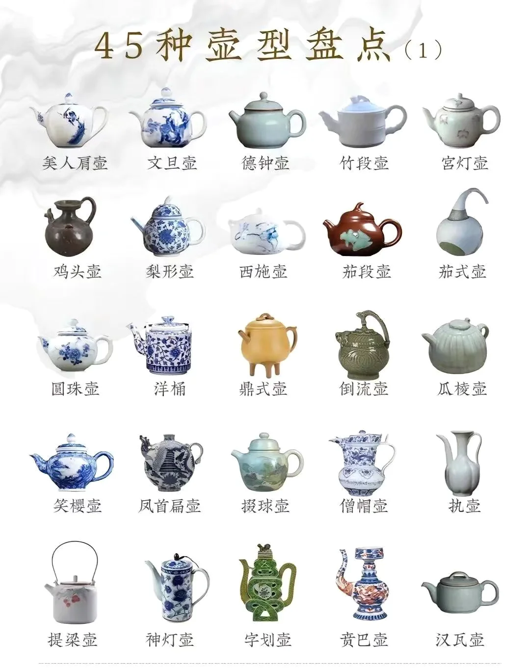 全面盘点陶瓷25种瓶型、45种壶型等…