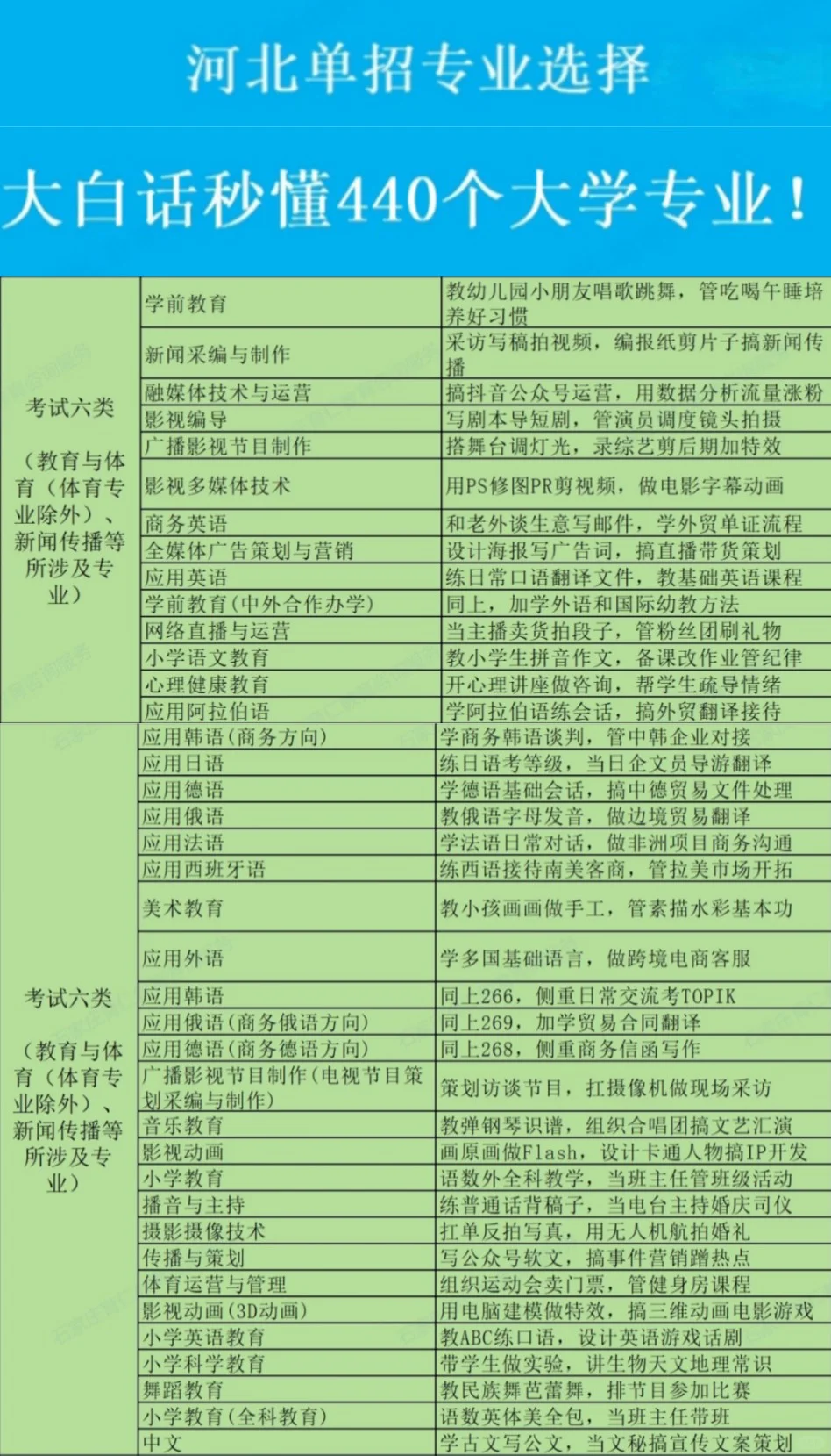 一句话秒懂2025年河北高职单招专业
