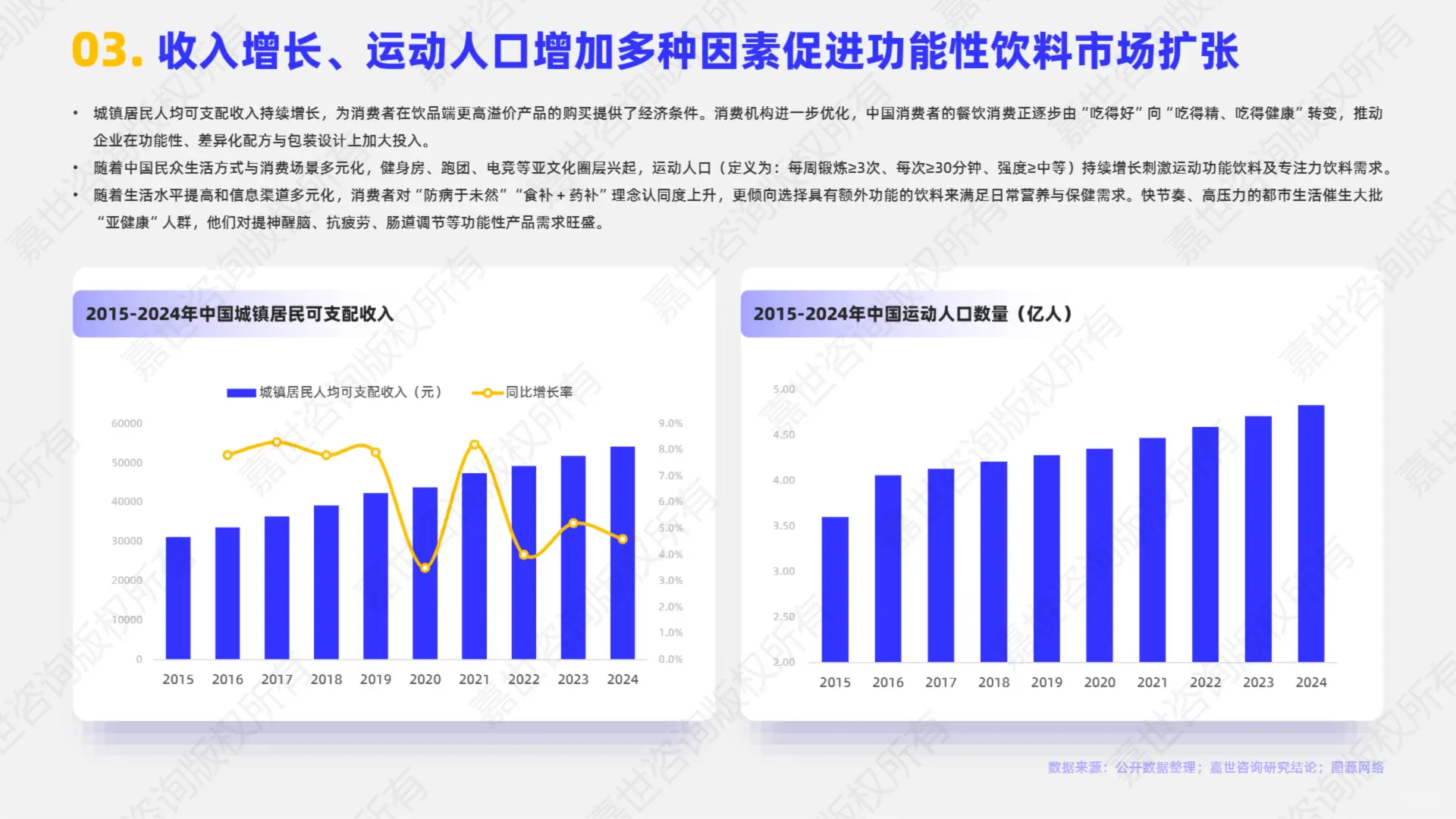 2025 功能性饮料市场简析