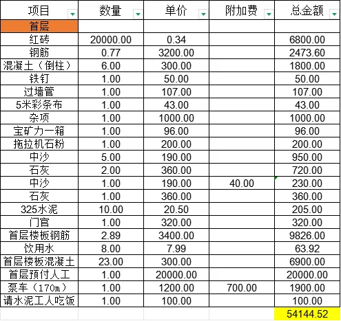 佛山自建房|预算60w|费用篇?
