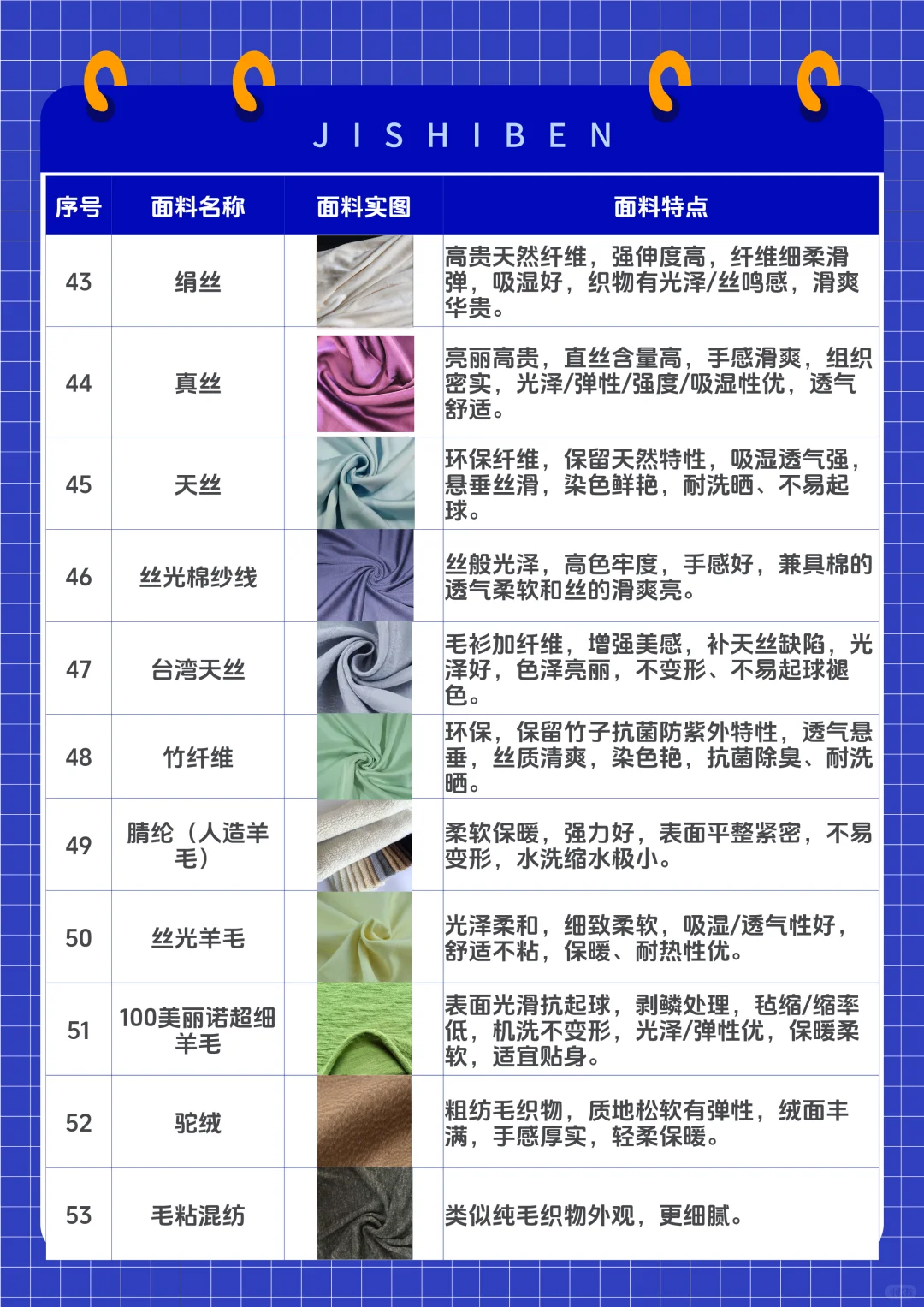 58 种面料字典｜买衣手工必藏