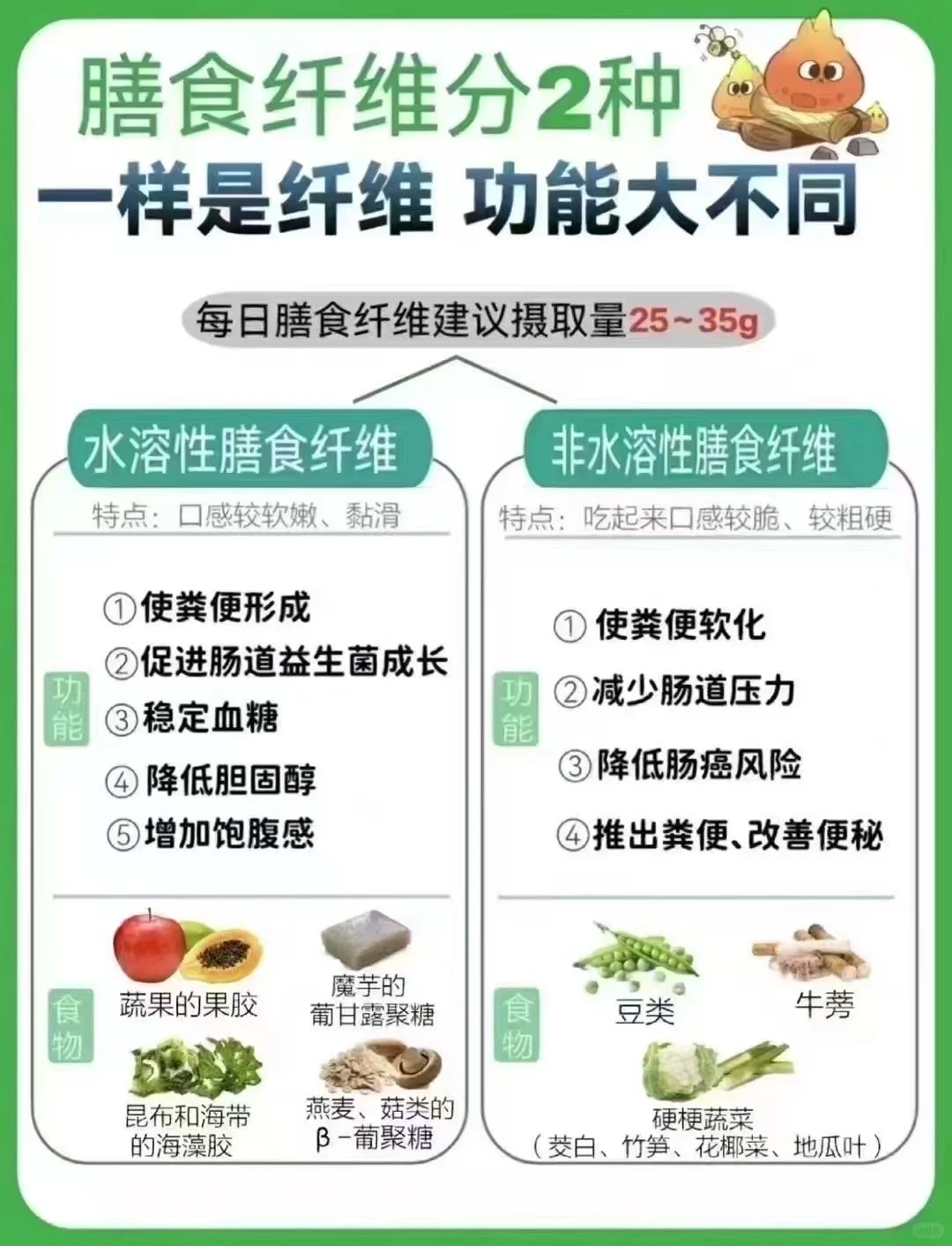 ?不畅问题的朋友可以适当补充膳食纤维改善