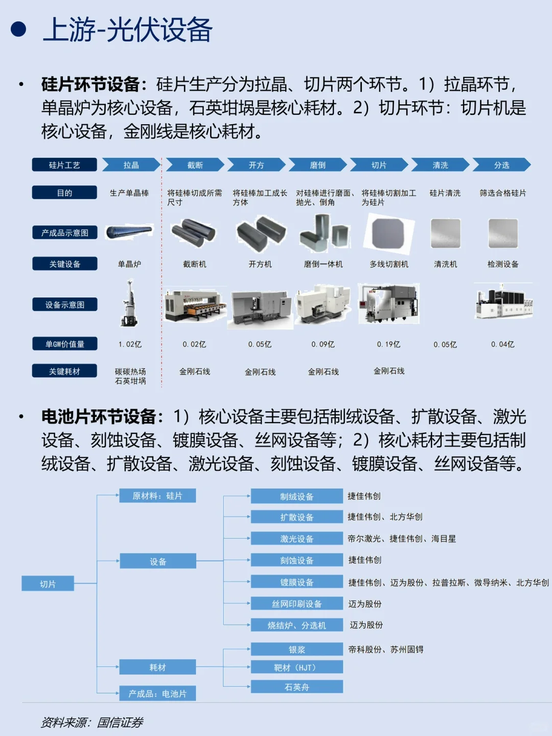 一天吃透一条产业链｜No.3 光伏