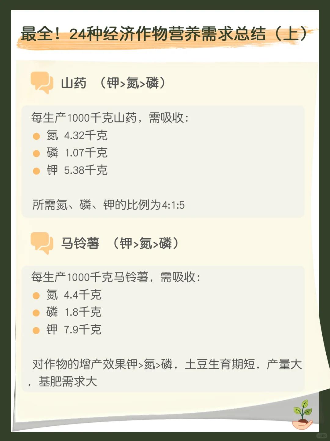 最全！24种经济作物营养需求总结（上）