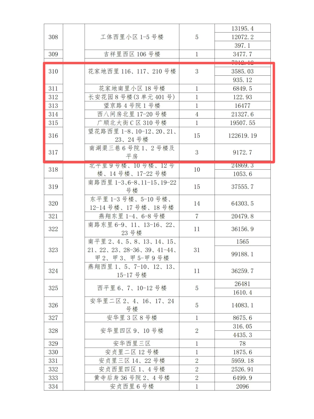 好消息!望京这三个老旧小区即将改造!