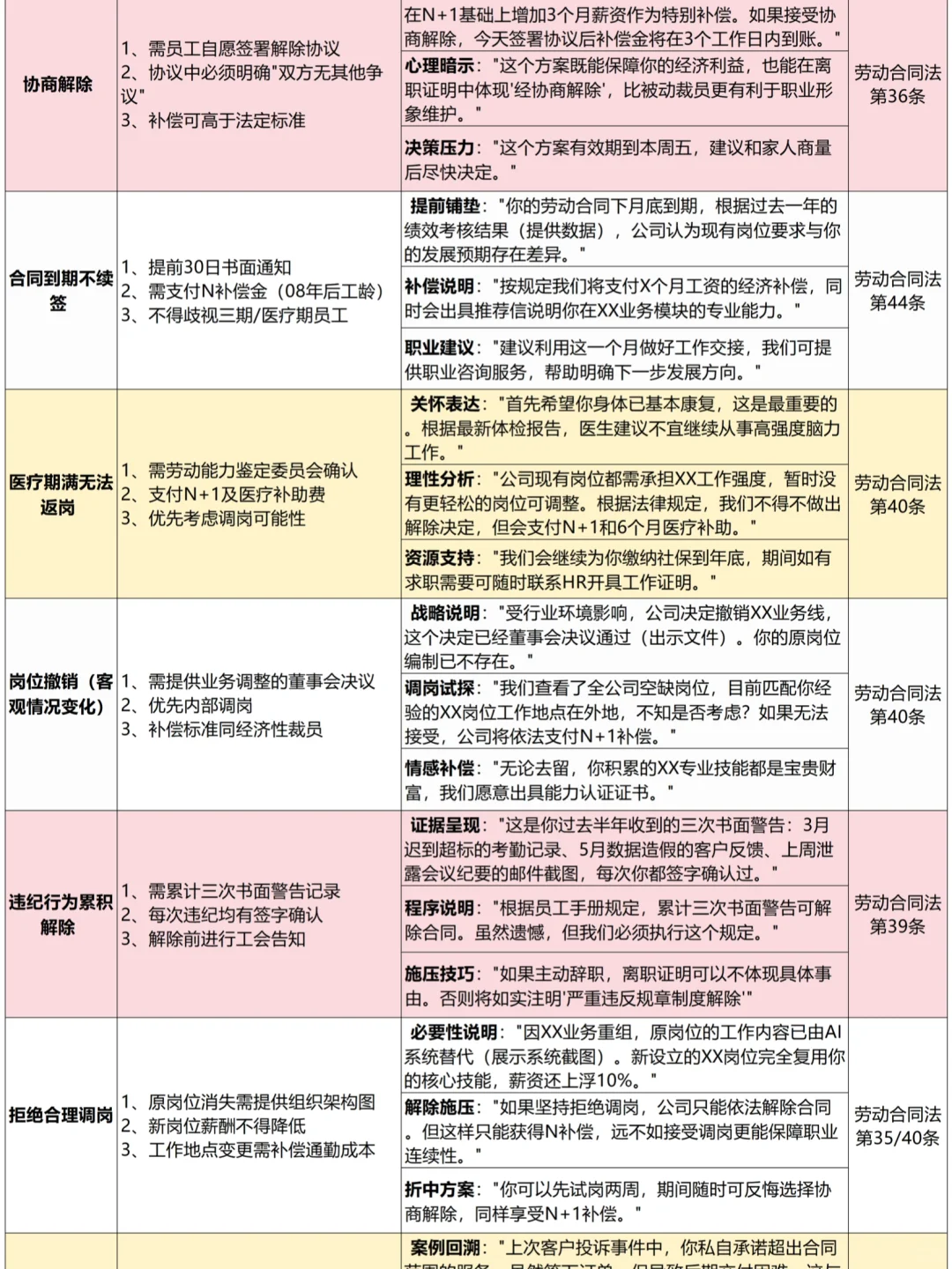 第一次见 劝退思路这么清晰的HR
