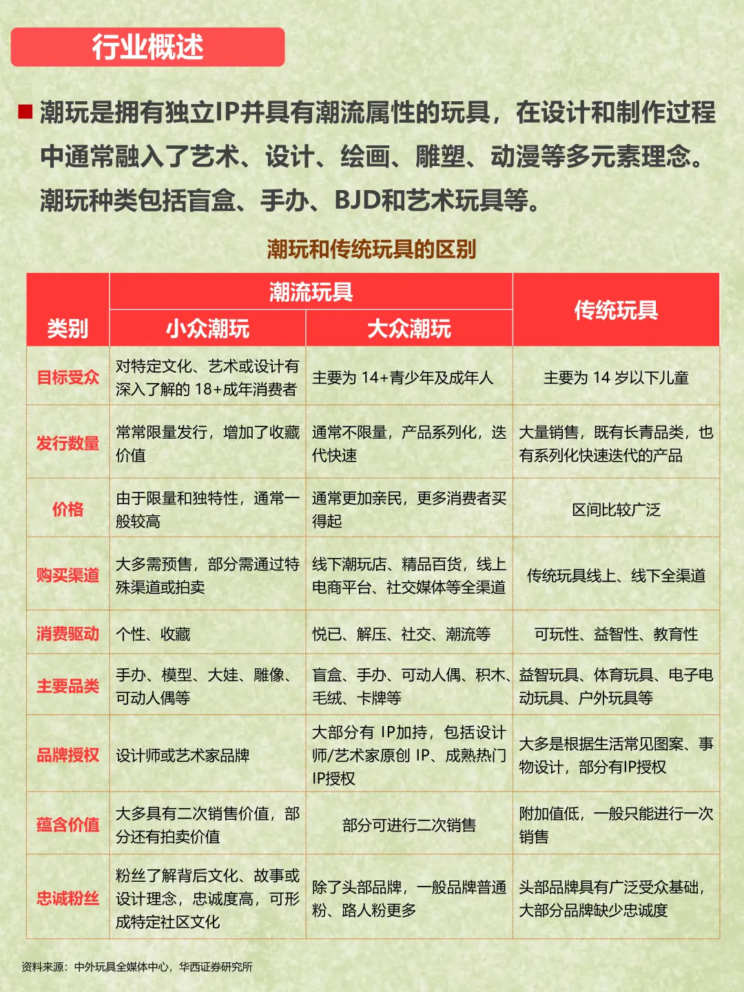 每天了解一个行业：潮玩