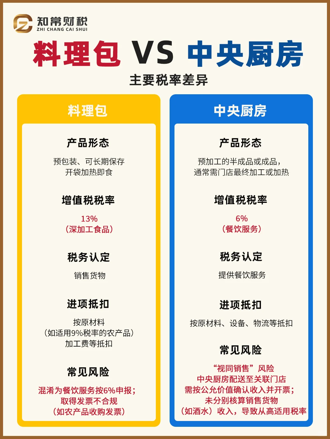 料理包 VS 中央厨房——主要税率差异