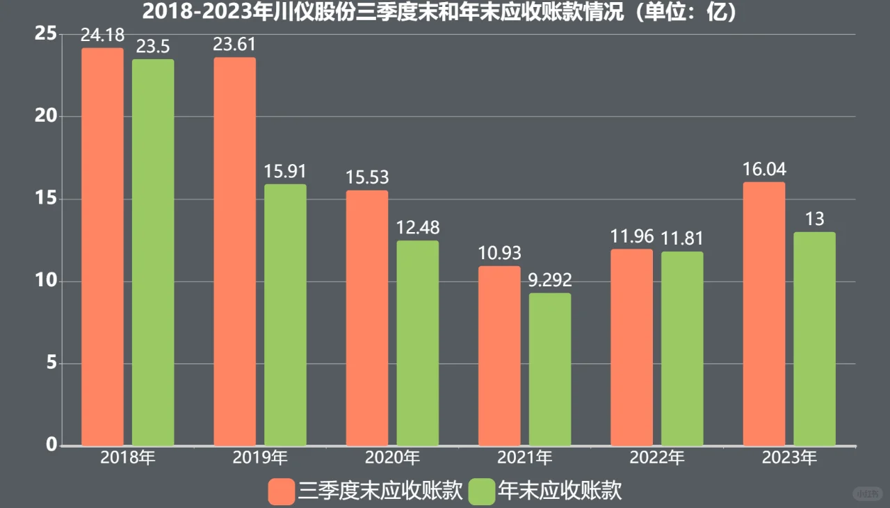 工业自动化仪表龙头,央企溢价抢购,才15PE