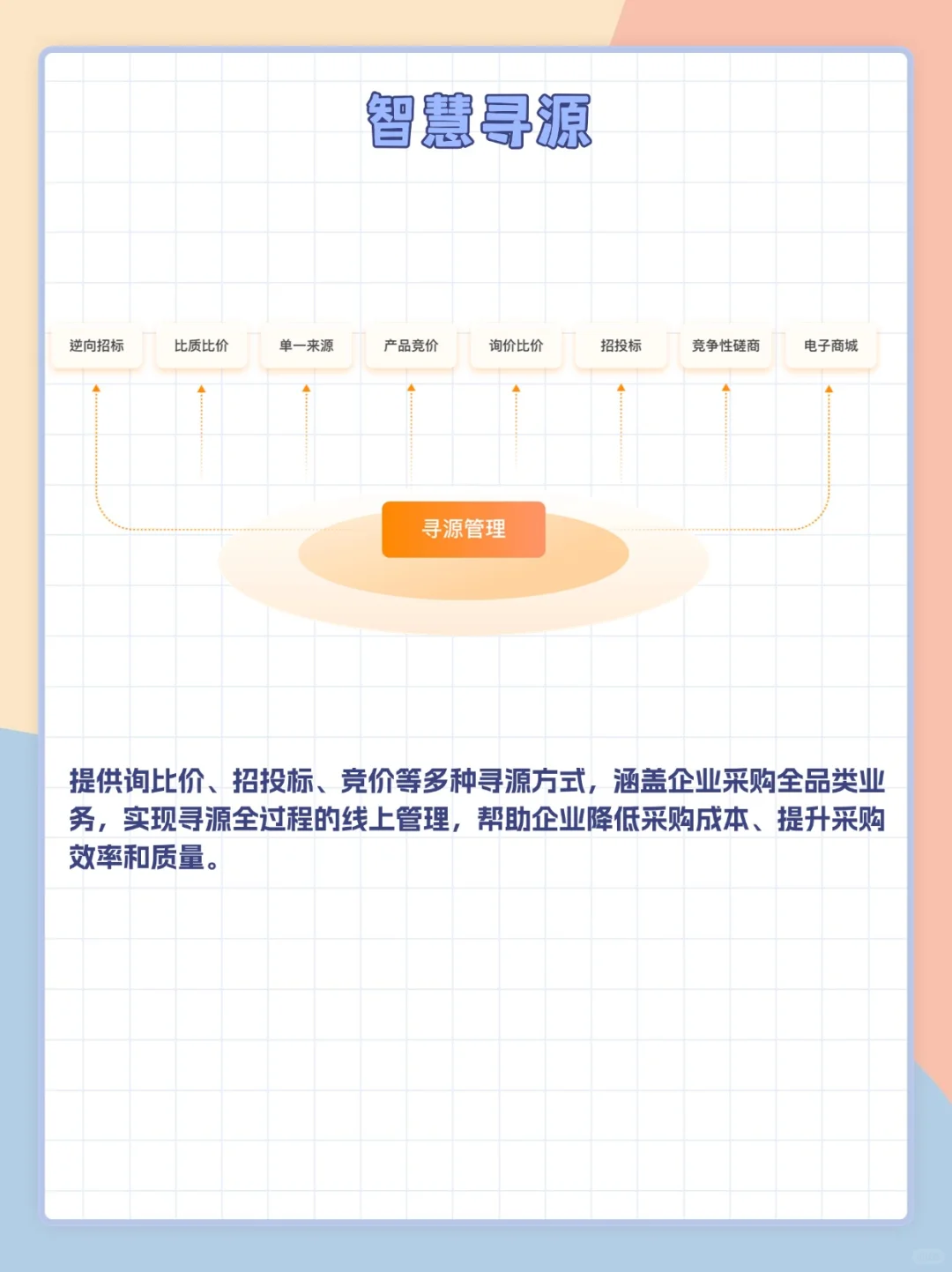 养老服务企业采购福音!采购系统就选它!