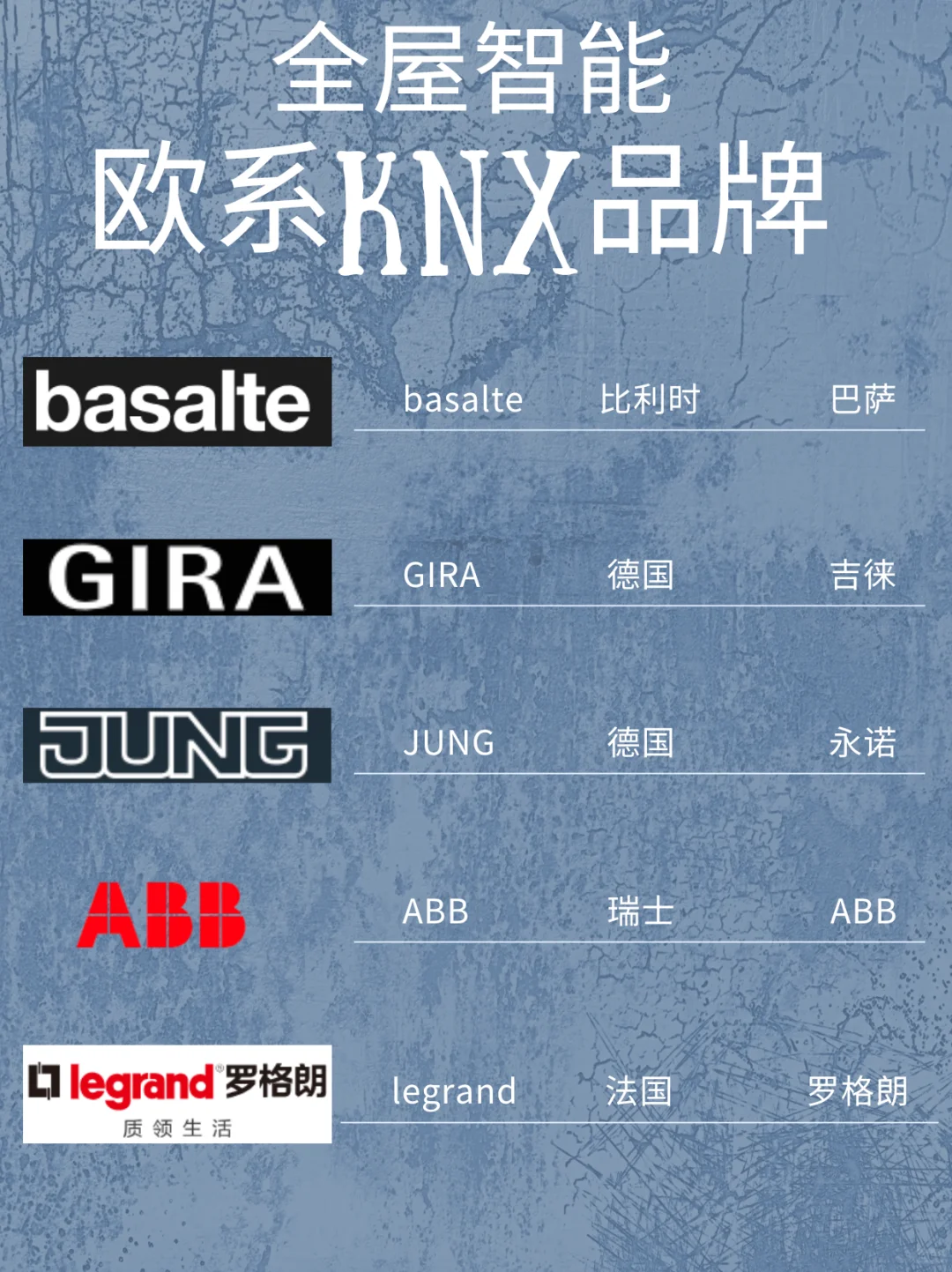 ? 顶奢欧系KNX智能家居品牌Top5?