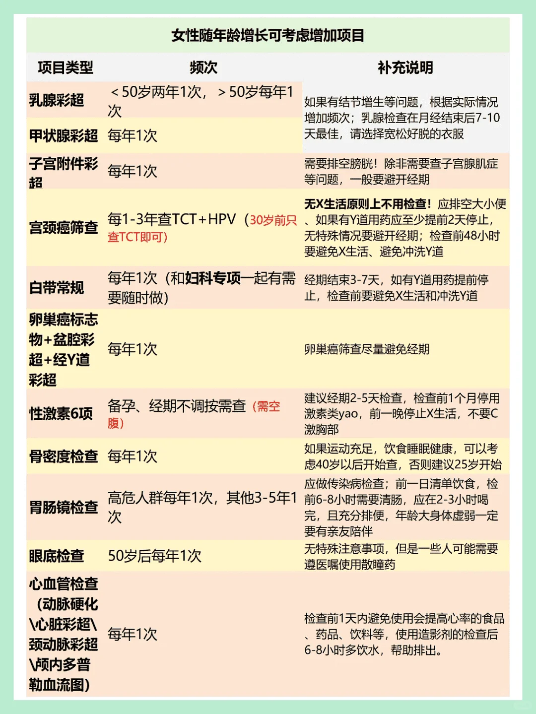 普通人体检，究竟查哪些项目？