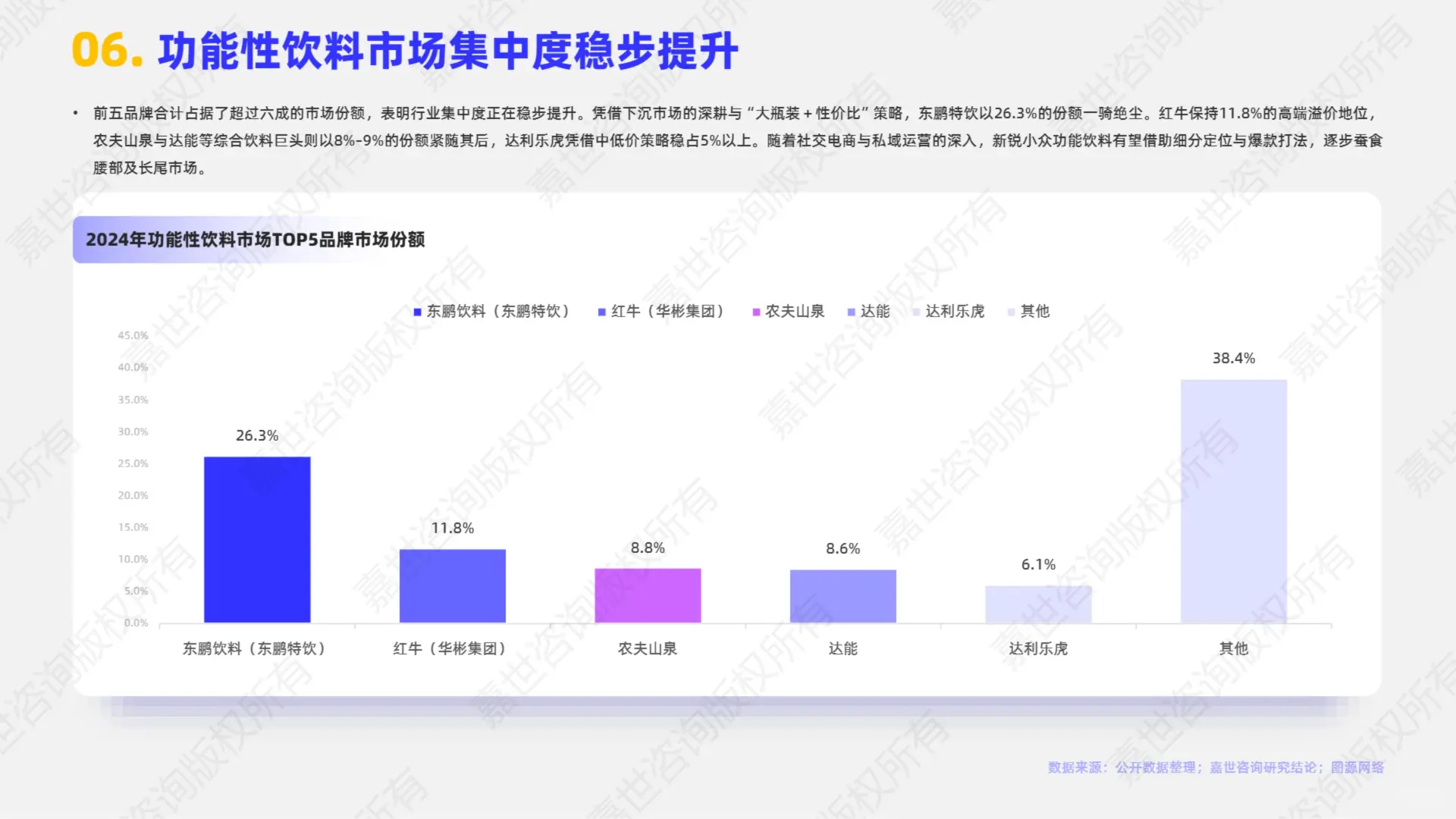 2025 功能性饮料市场简析