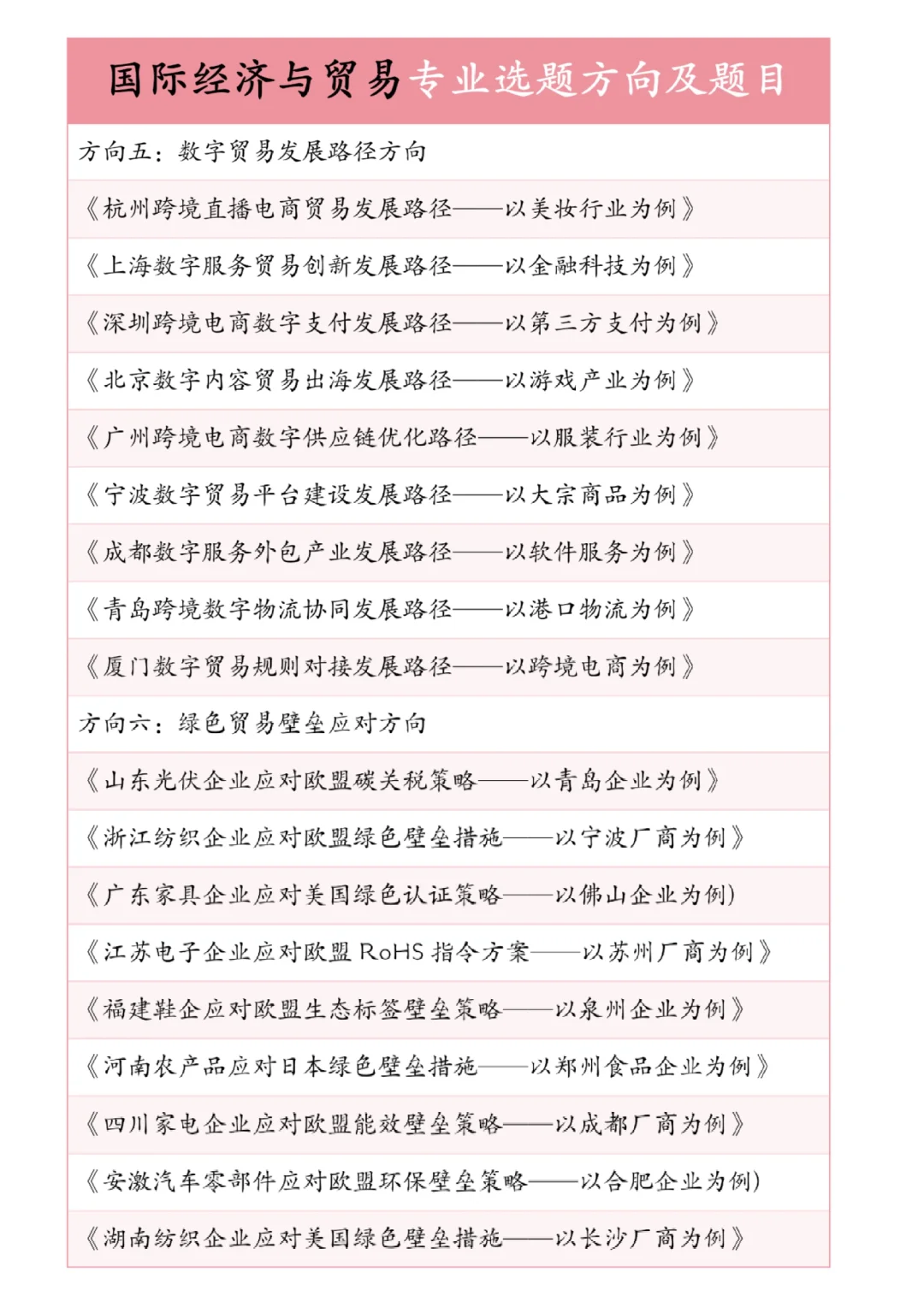球球啦?国际经济与贸易的宝子一定要刷到