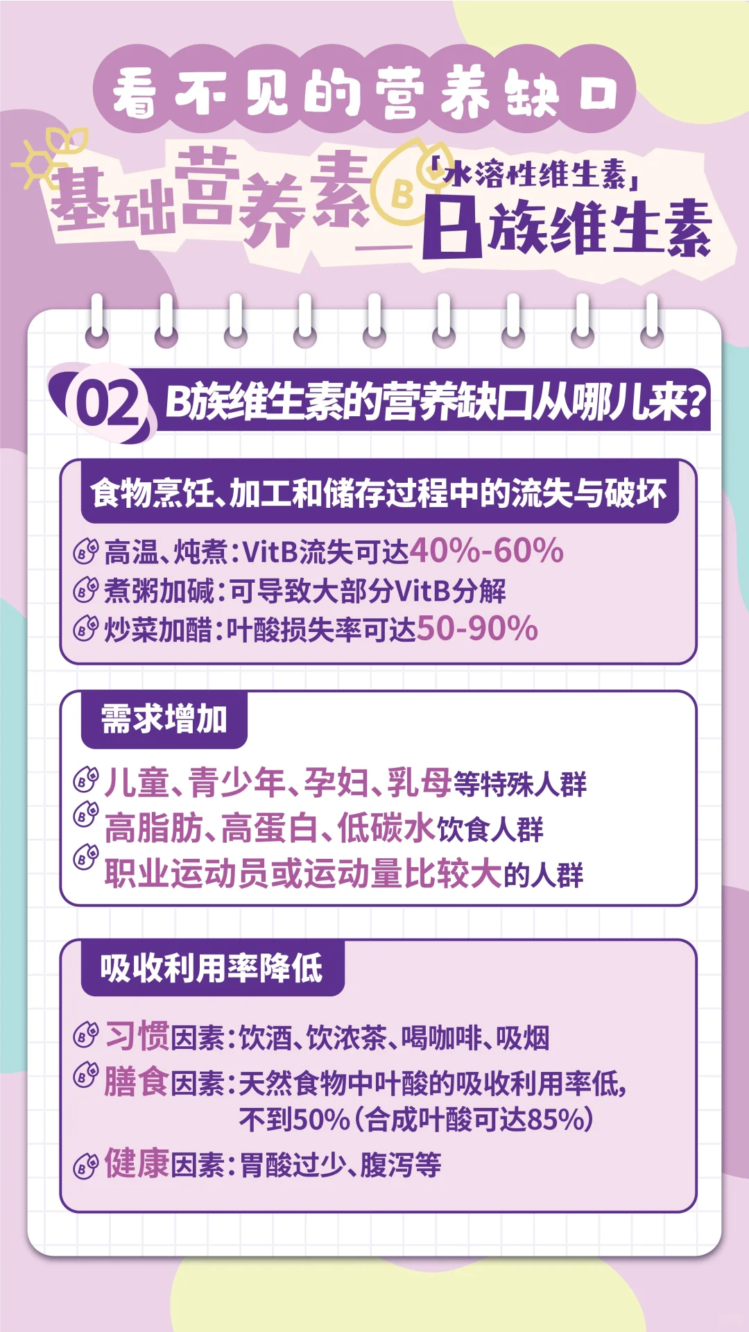 膳食营养缺口（9）