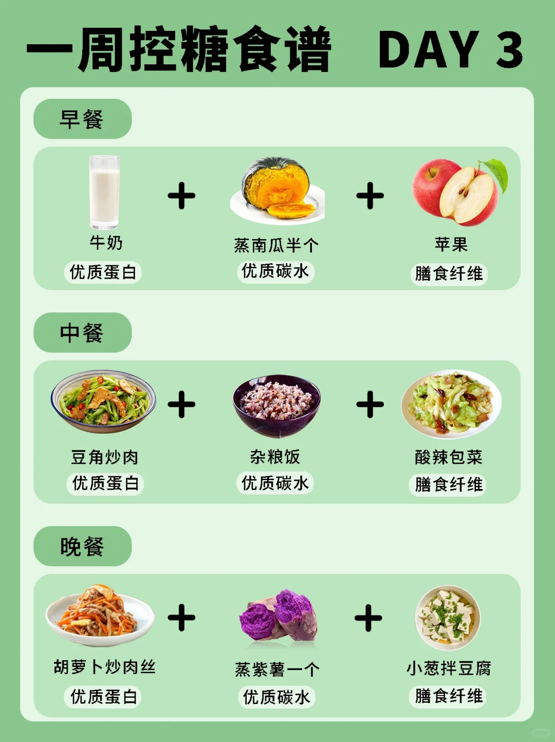 一周控糖食谱‼️糖友快快收藏?